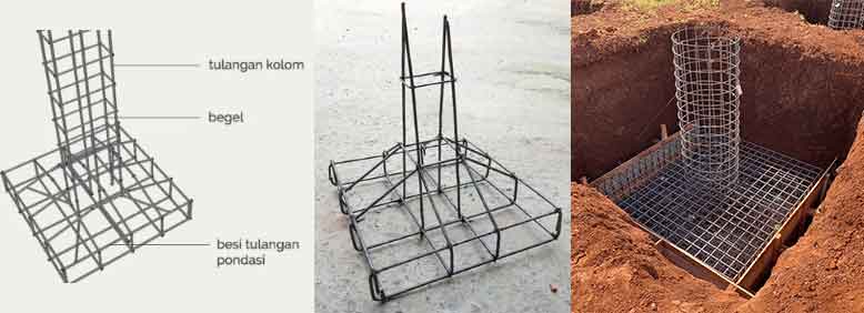 Apa Itu Pondasi Cakar Ayam