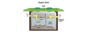 Apa Itu Septic Tank