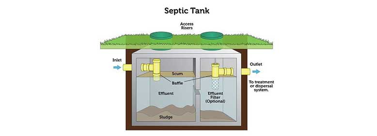 Apa Itu Septic Tank