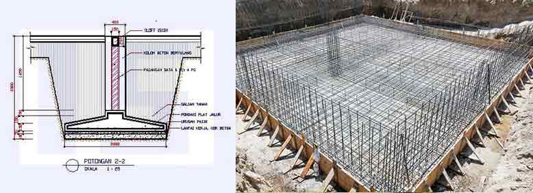 Apa Itu Pondasi Slab Beton