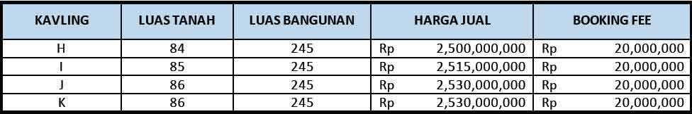 Tipe Unit Puri JAGS 1